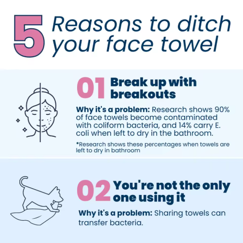 Disposable Eco-Friendly Clinically Tested Face Towels